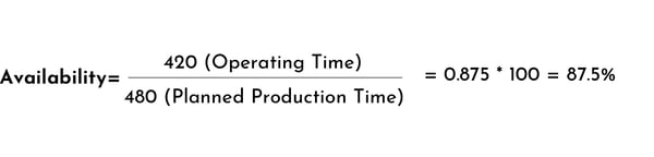 Availability Calculation