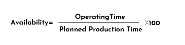 Availability Calculation