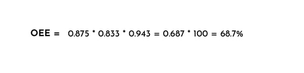 OEE Calculation