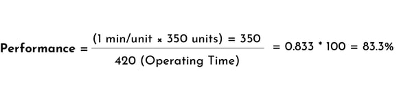 performance Calculation