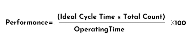 performance Calculation