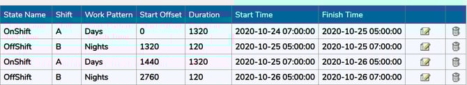shifts in the calendar