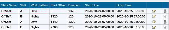 shifts in the calendar