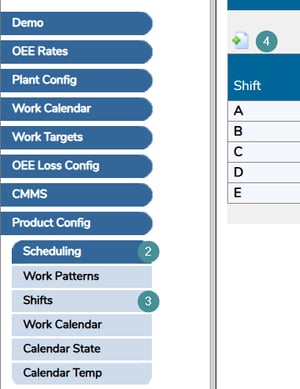 shifts