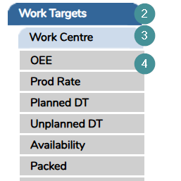 target on Work Centre